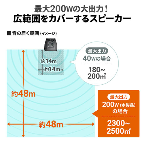 ポータブルワイヤレスアンプ 200W出力 ワイヤレスマイク2本付属