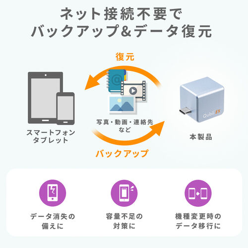 Qubii EX 1TB スカイブルー USB Type-C接続 USB PD60W 高速充電