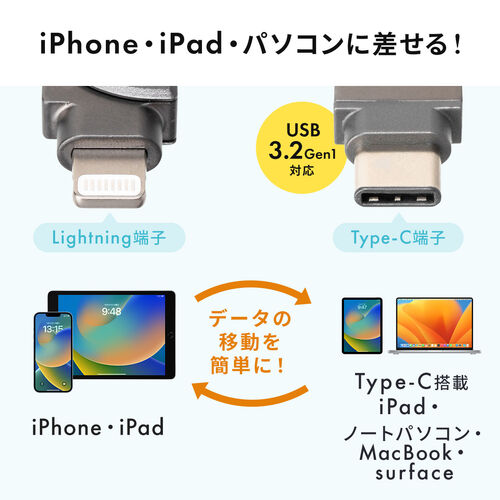 iPhone・iPad USBメモリ lightning-Type-Cメモリ Lightning対応 iPhone iPad MFi認証 スイング式 256GB