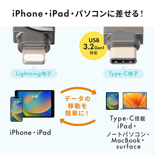iPhone対応 USBメモリ 512GB Lightning-Type-Cメモリ iPad対応 MFi認証 