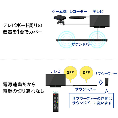メモリダイレクト/【在庫限り】2.1ch サウンドバースピーカー