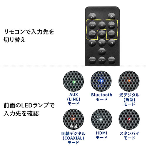 サウンドバー(テレビスピーカー・Bluetooth対応・最大200W出力・ワイヤレスサブウーハー・HDMI接続・ARC対応)【メモリダイレクト】