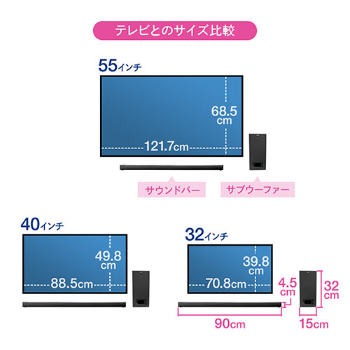 サウンドバー(テレビスピーカー・Bluetooth対応・最大200W出力・ワイヤレスサブウーハー・HDMI接続・ARC対応)【メモリダイレクト】