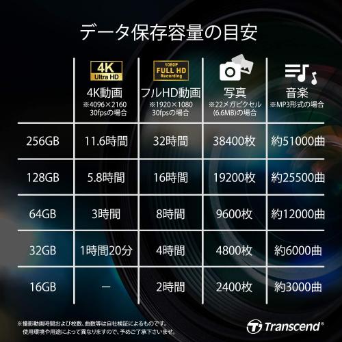 SDXCカード 64GB Class10 UHS-II U3 V90 Transcend製【メモリダイレクト】