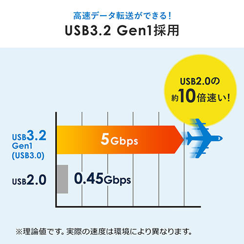 USBメモリ 32GB USB3.2 Gen1 ホワイト キャップ式 超小型 高速データ