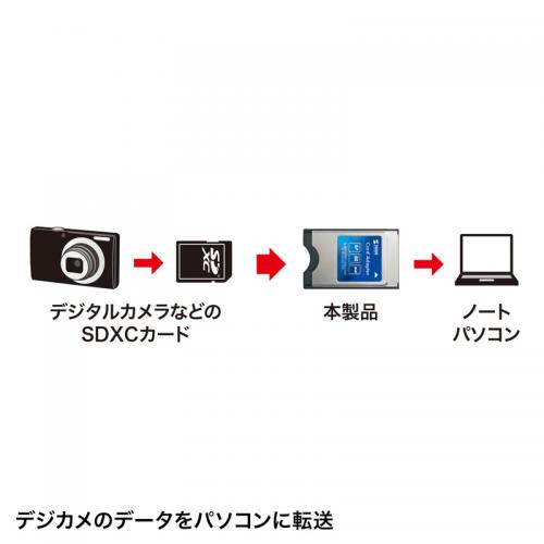 在庫限り】SDカードアダプタ SDXC対応 PCカード変換アダプタ【メモリ