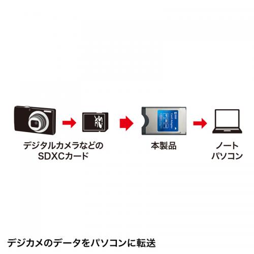 SDカードアダプタ SDXC対応 PCカード変換アダプタ