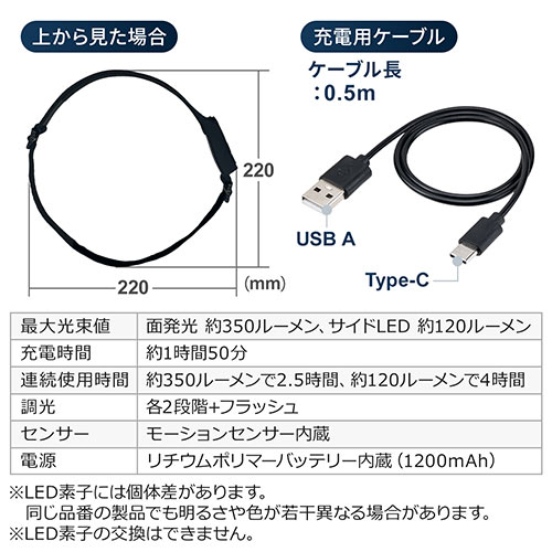 ヘッドライト LEDライト USB充電式 モーションセンサー付き 面 ヘッドライト LEDライト USB充電式 モーションセンサー付き 面