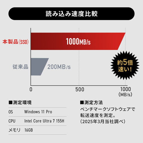 スティック型SSD 512GB USB 10Gbps USB A USB-C デュアルコネクタ