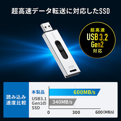 スティック型SSD 512GB USB3.2 Gen2 USB A スライド式コネクタ