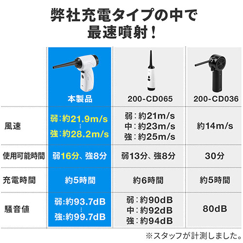 限定セール】電動エアダスター 充電式 無段階風量調整 LEDライト付