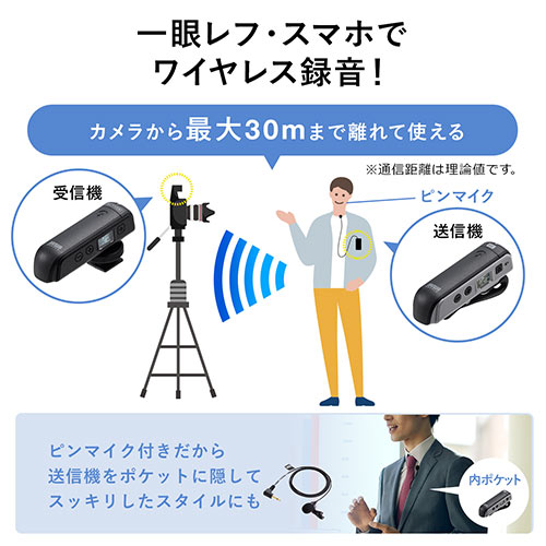 ワイヤレスマイクシステム(ワイヤレスマイクロホン・ピンマイク・UHFワイヤレス・電池式・液晶画面・YouTube撮影)