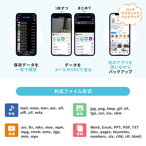 iPhone iPad バックアップ USBメモリ 256GB MFi認証 USB3.2 Gen1(USB3