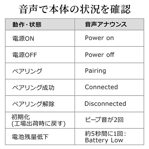 車載ハンズフリーキット ながら運転防止 運転中 通話 長時間 Bluetooth接続 大型スピーカー 振動検知搭載 2台待受 クリップ式 メモリダイレクト