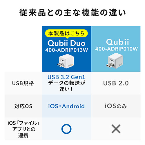 512GBmicroSDカード付き！iPhone Androidバックアップ Amazon.co.jp: (512GB microSDカード付き) 充電しながら自動