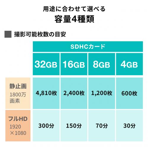SDカード(SDHCカード・8GB・Class10)