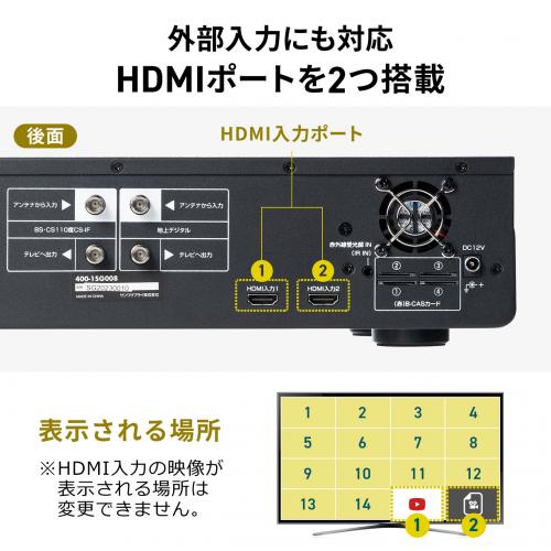 地デジチューナー 16分割 10分割 8分割 4分割 全画面 地デジ放送 BS/CS放送 STB(CATV) HDMI入力×2ポート