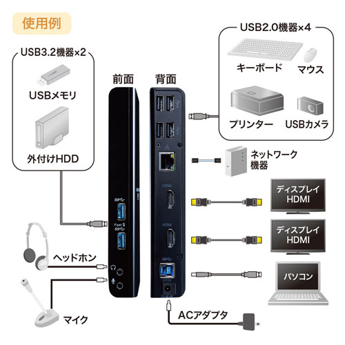 USB-CVDK7 レビュー / Type-C・USB3.2A接続デュアルHDMIドッキング 
