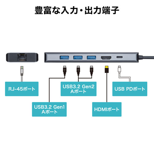 USB3.2 Gen2対応Type-Cドッキングステーション