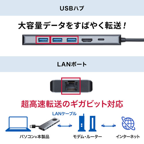 USB3.2 Gen2対応Type-Cドッキングステーション【メモリダイレクト】