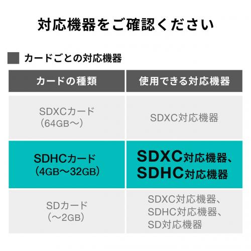 SDカード(SDHCカード・16GB・Class10)