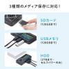 ビデオキャプチャー AV接続 HDMI接続 デジタル保存 ビデオテープ テープダビング モニター確認 USB/SD保存 HDMI出力