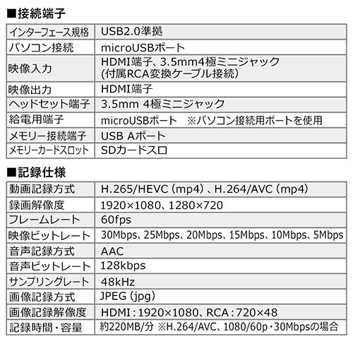 400-MEDI034 レビュー / ビデオキャプチャー AV接続 HDMI接続 デジタル