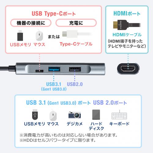 USB Type-Cハブ USB PD充電 60W対応 HDMI出力 MacBook iPad Pro対応 4K