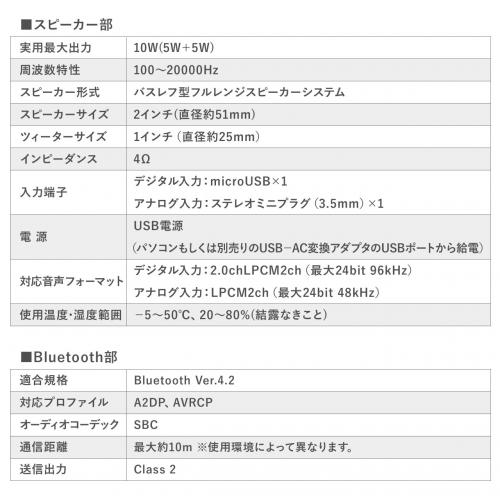 400-SP091 レビュー / Bluetoothスピーカー 無線・有線スピーカー USB