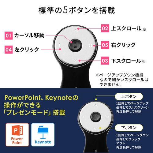 リングマウス USB A接続 ワイヤレス フィンガーマウス 空中マウス 5