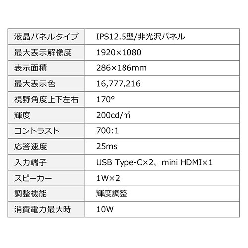 モバイルモニター 12.5インチ フルHD Type-C/miniHDMI接続 スピーカー