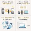 Lightning & USB Type-C USBメモリ 128GB MFi認証品 スイング式 iXflash