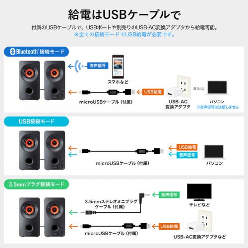 Bluetoothスピーカー USB接続 3.5mm接続 10W【メモリダイレクト】