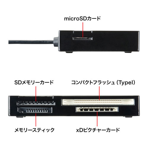 マルチカードリーダー USB2.0 USB Aコネクタ