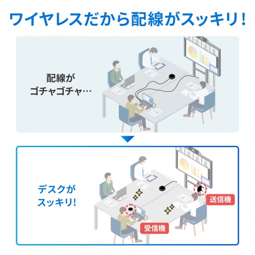 WEBカメラ無線化キット【メモリダイレクト】