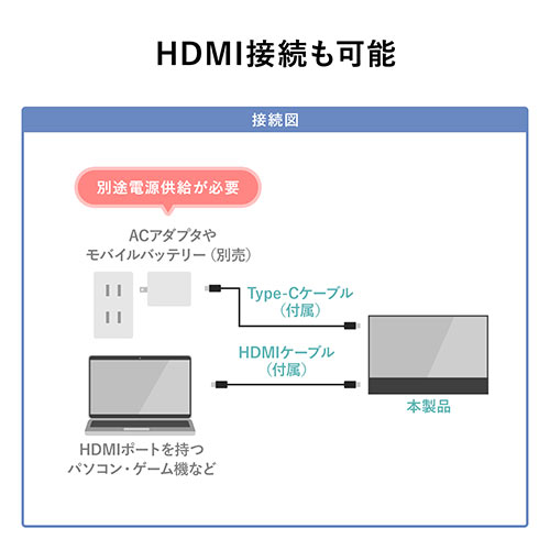 モバイルモニター(モバイル ディスプレイ・ポータブルモニター・フルHD