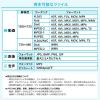 【アウトレット】電子ポップモニター(メディアプレーヤー・小型サイネージ・店内販促・SD/USB・マグネット取り付け・スタンド付き・7インチモニター・メディアスタンド・モバイルモニター)