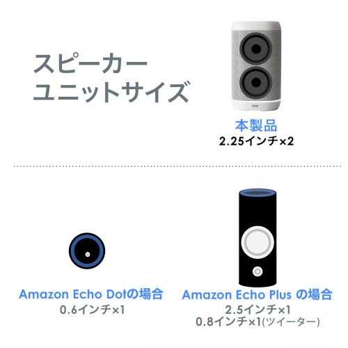 アウトレット スマートスピーカー アレクサスピーカー Amazon Alexa搭載スピーカー Bluetoothスピーカー 有線接続 対応 Microsd再生対応 8w 低音強調ユニット搭載 メモリダイレクト