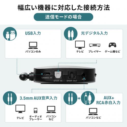 販売多数 GS 190系純正マルチBluetoothブルートゥース機能追加