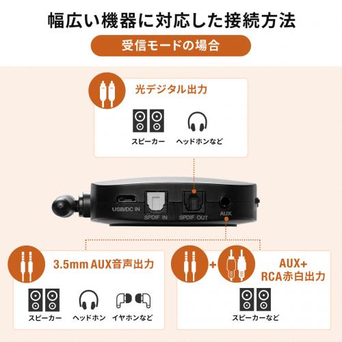 Bluetooth送信機・受信機 トランスミッター レシーバー 低遅延