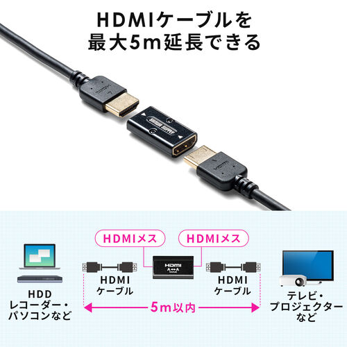 HDMI延長アダプタ HDMI中継アダプタ メス‐メス 延長コネクター 4K/60Hz