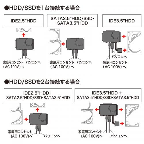 IDE/SATA-USB3.0変換ケーブル【メモリダイレクト】