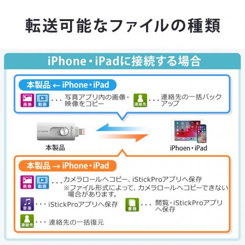 Iphone Ipad Usbメモリ 32gb Usb3 1 Gen1 Lightning対応 Mfi認証 Istickpro 3 0 シルバー メモリ ダイレクト