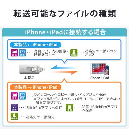 Iphone Ipad Usbメモリ 64gb Usb3 1 Gen1 Lightning対応 Mfi認証 Istickpro 3 0 シルバー メモリ ダイレクト