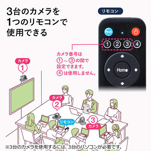 USBカメラ(広角・高画質・3倍ズーム対応・WEB会議向け・パン・チルト