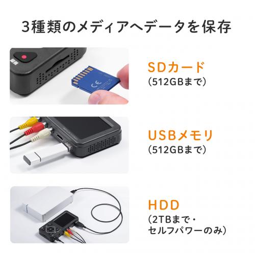 未使用品　アナレコ　GV-SDREC　アイ・オーデータ機器 GV-SDREC | ビデオキャプチャー「アナレコ」 | アイ・オー
