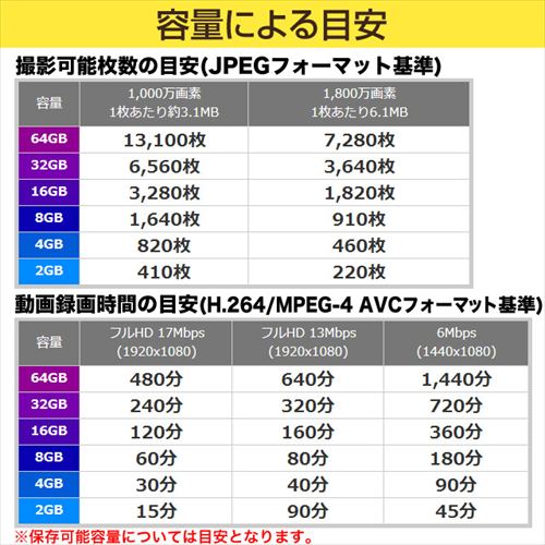 SDカード 2GB Transcend製【メモリダイレクト】