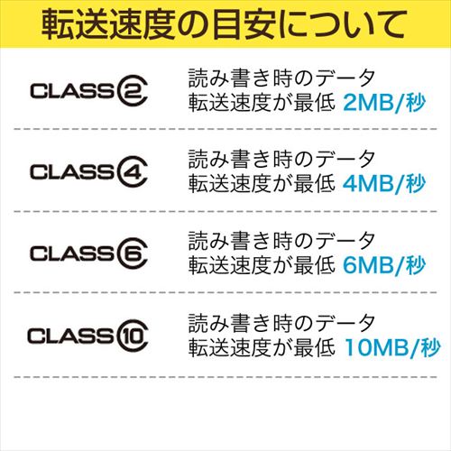 SDカード 2GB Transcend製【メモリダイレクト】