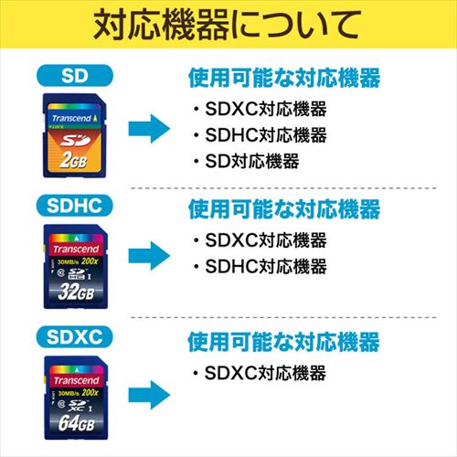 SDカード 2GB Transcend製【メモリダイレクト】