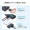 【アウトレット】ビデオキャプチャー AV接続 HDMI接続 デジタル保存 ビデオテープ テープダビング モニター確認 USB/SD保存 HDMI出力